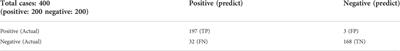 A symmetric prior knowledge based deep learning model for intracerebral hemorrhage lesion segmentation